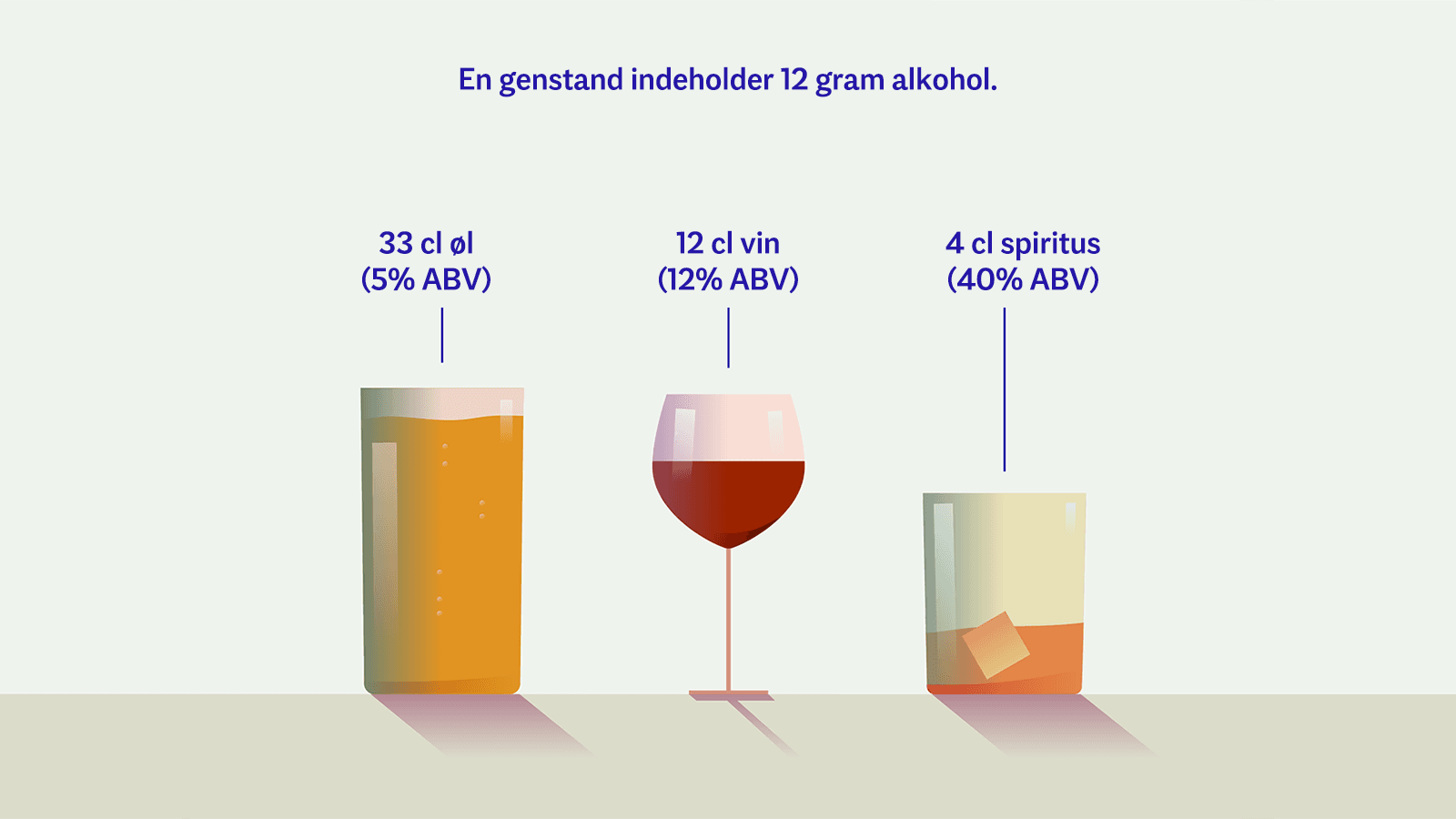 slap af svømme kimplante Vidste du, at både øl, vin og spiritus indeholder ethanol? | DRINKiQ DK