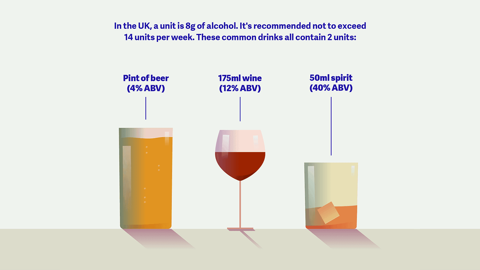 Infographic explaining how much alcohol is in a UK alcohol unit, as well as how many units are in the common drinks beer, wine and spirits