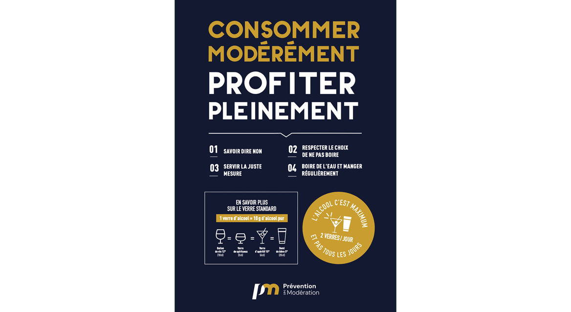 Prévention et Modération , repères de consommation à moindre risque​